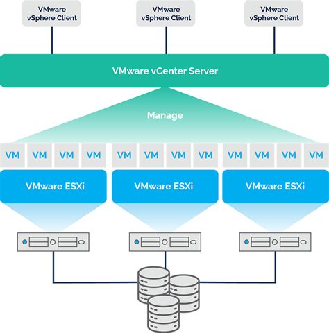 VMware ESXi